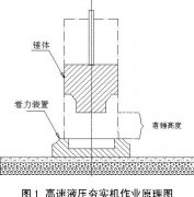 高速液壓夯實機的工作原理